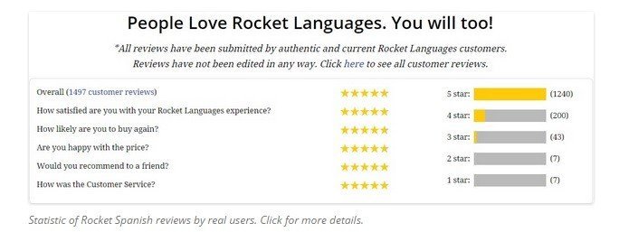 Language Rocket Reviews