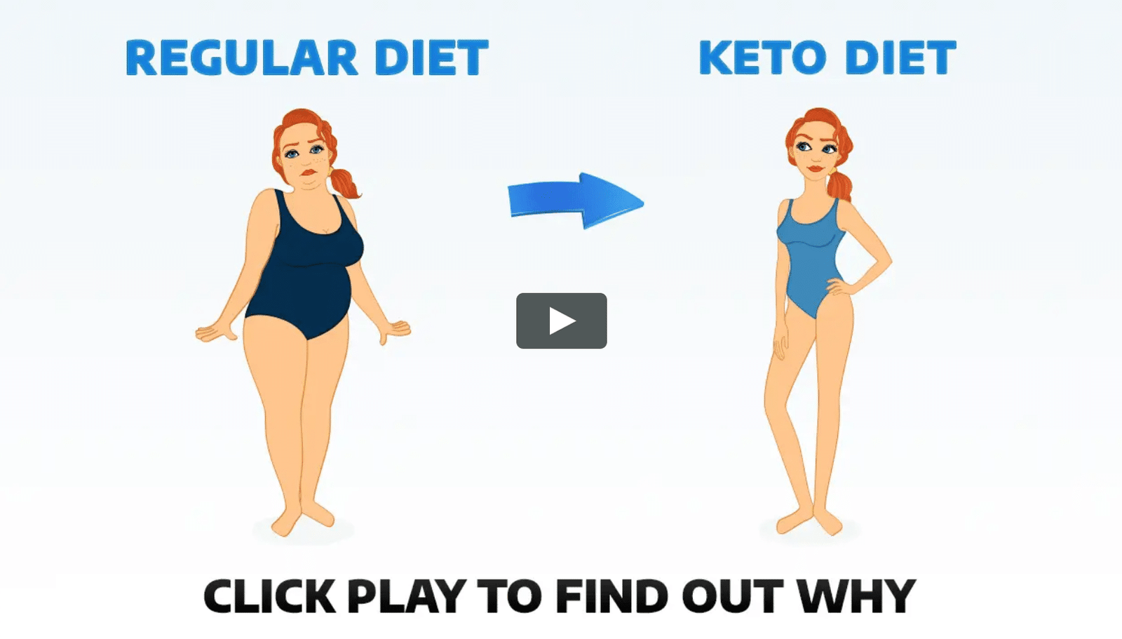 Custom Keto Diet